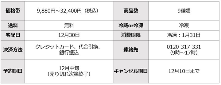 トオカツフーズのおせちの中身はスカスカ 口コミと他社比較で徹底検証 ロハリブ